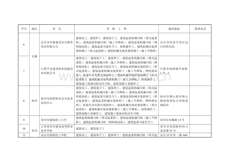 江苏建筑施工特种作业人员考核基地.doc_第2页