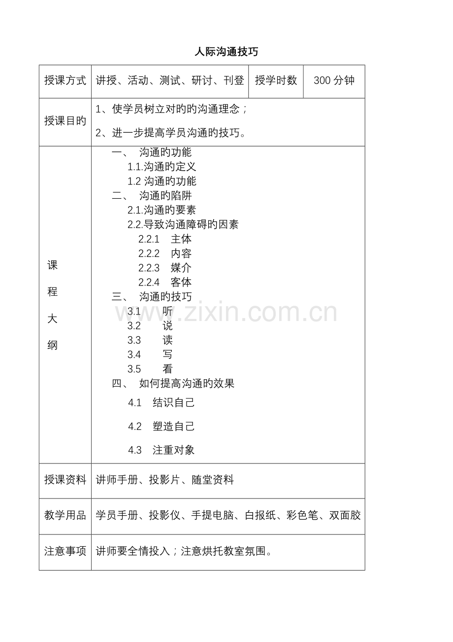 人际沟通技巧.doc_第1页