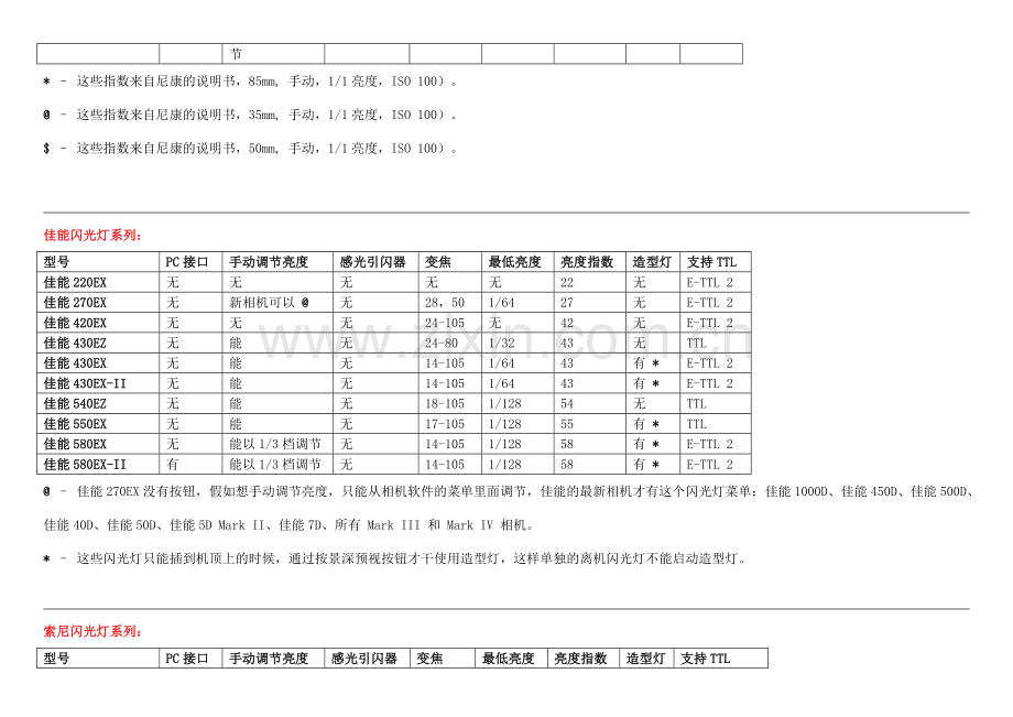 市面上所有闪光灯参数对比表格.doc_第2页