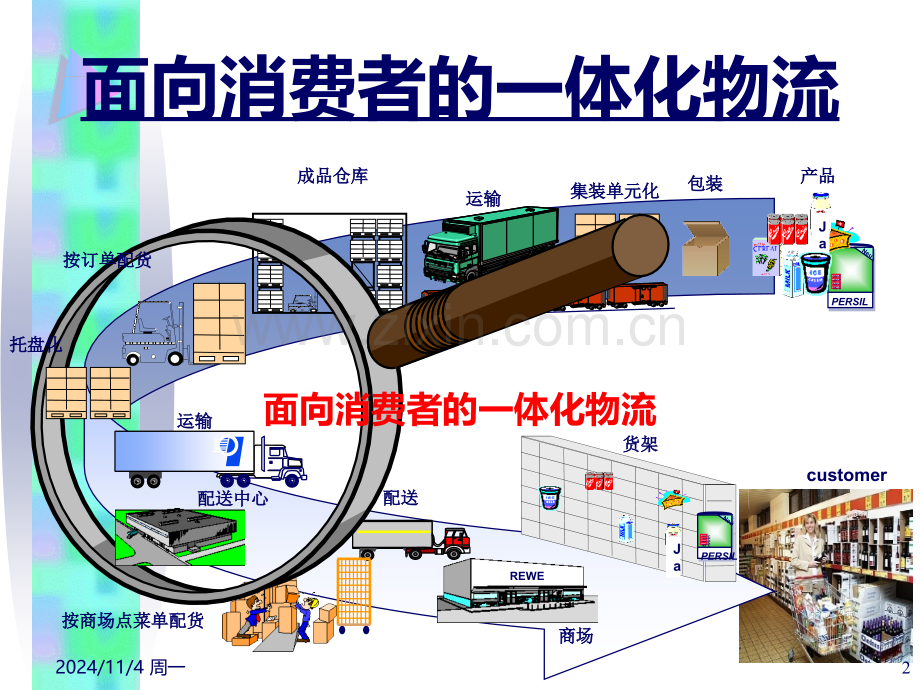 销售物管理.ppt_第2页