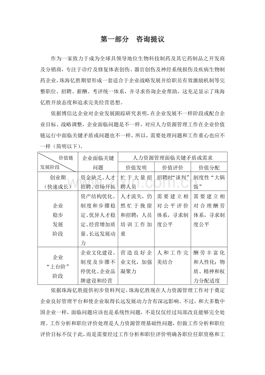 制药司人力资源改善方案样本.doc_第2页