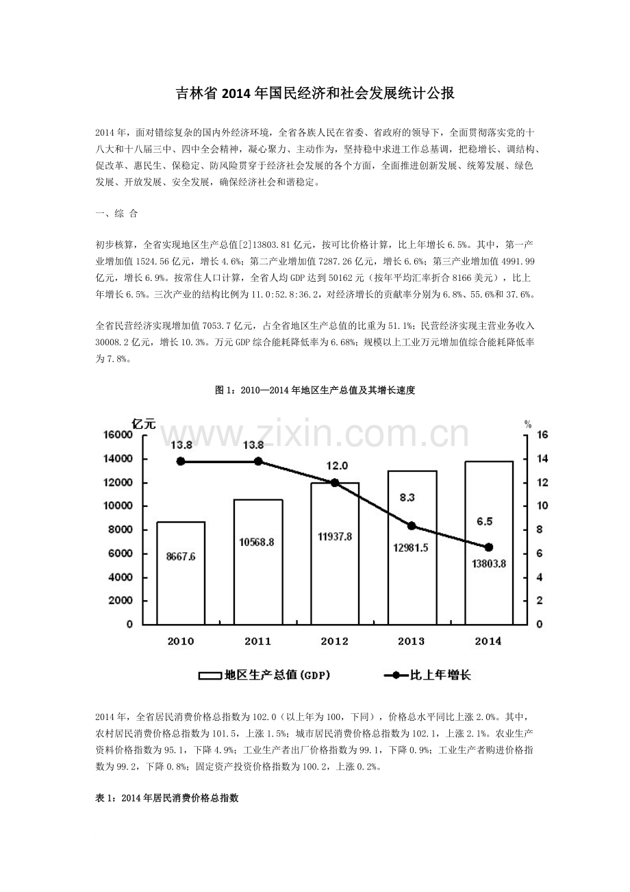 吉林省国民经济和社会发展统计公报.docx_第1页