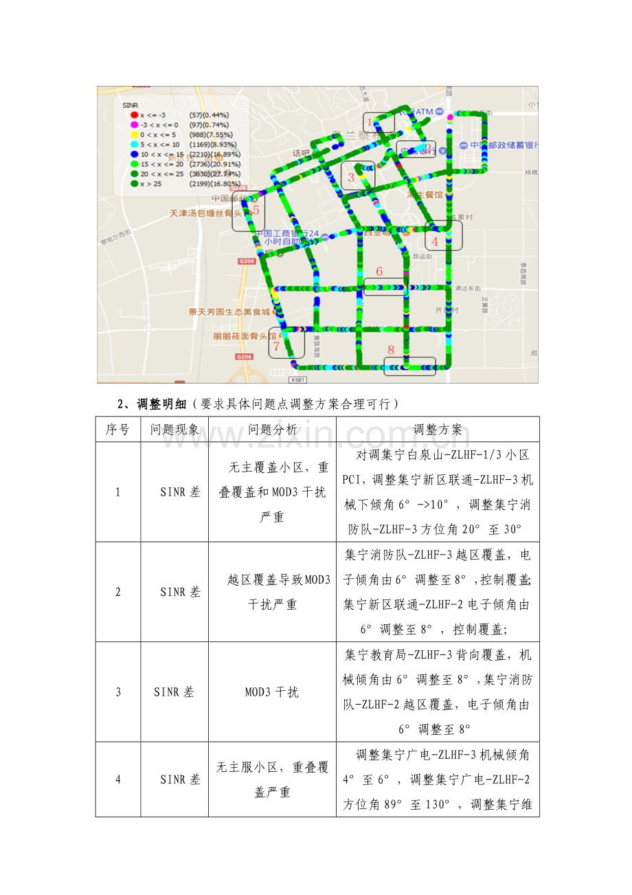 乌兰察布城区网格3质差网格质量提升方案调整前后对比.docx_第2页
