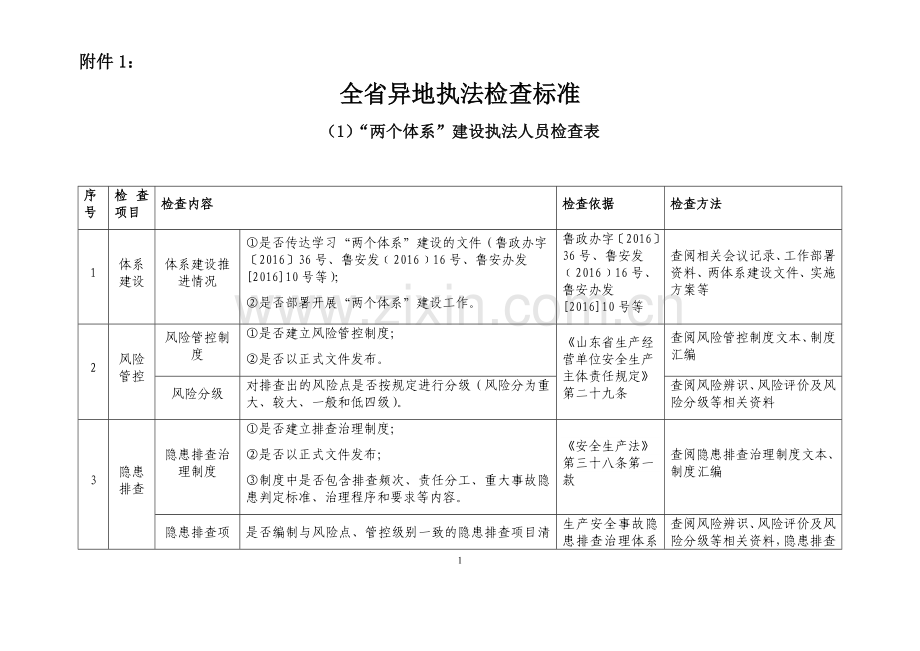 10月山东省异地执法检查标准1.docx_第1页