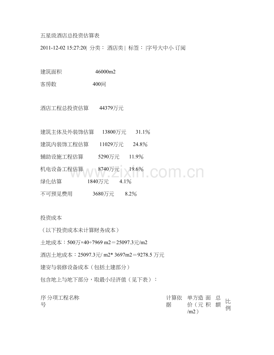 五星级酒店总投资估算表11重点.doc_第1页