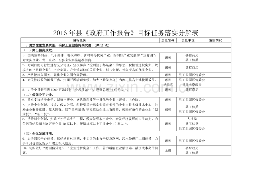 县政府工作报告目标任务落实分解表资料.doc_第1页