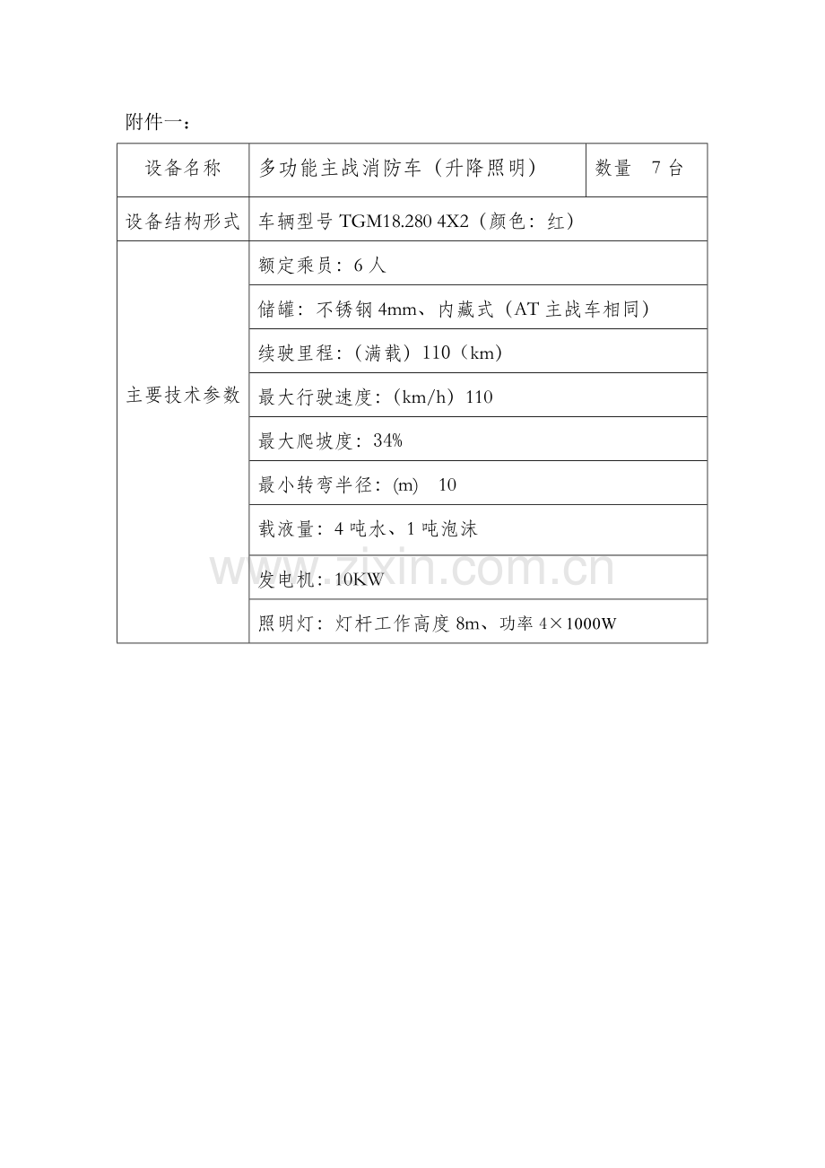 长春政府采购中心服务类采购项目落实需求表.doc_第2页