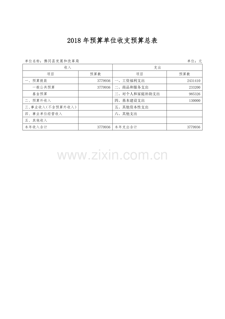 颍上公开选调工作人员报名表.doc_第1页