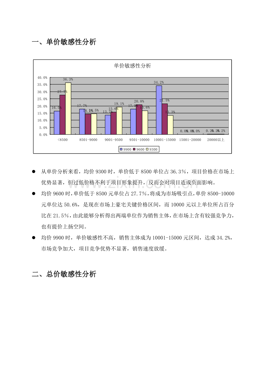 中信红树湾价格方案价格报告价目表的验证样本.doc_第2页