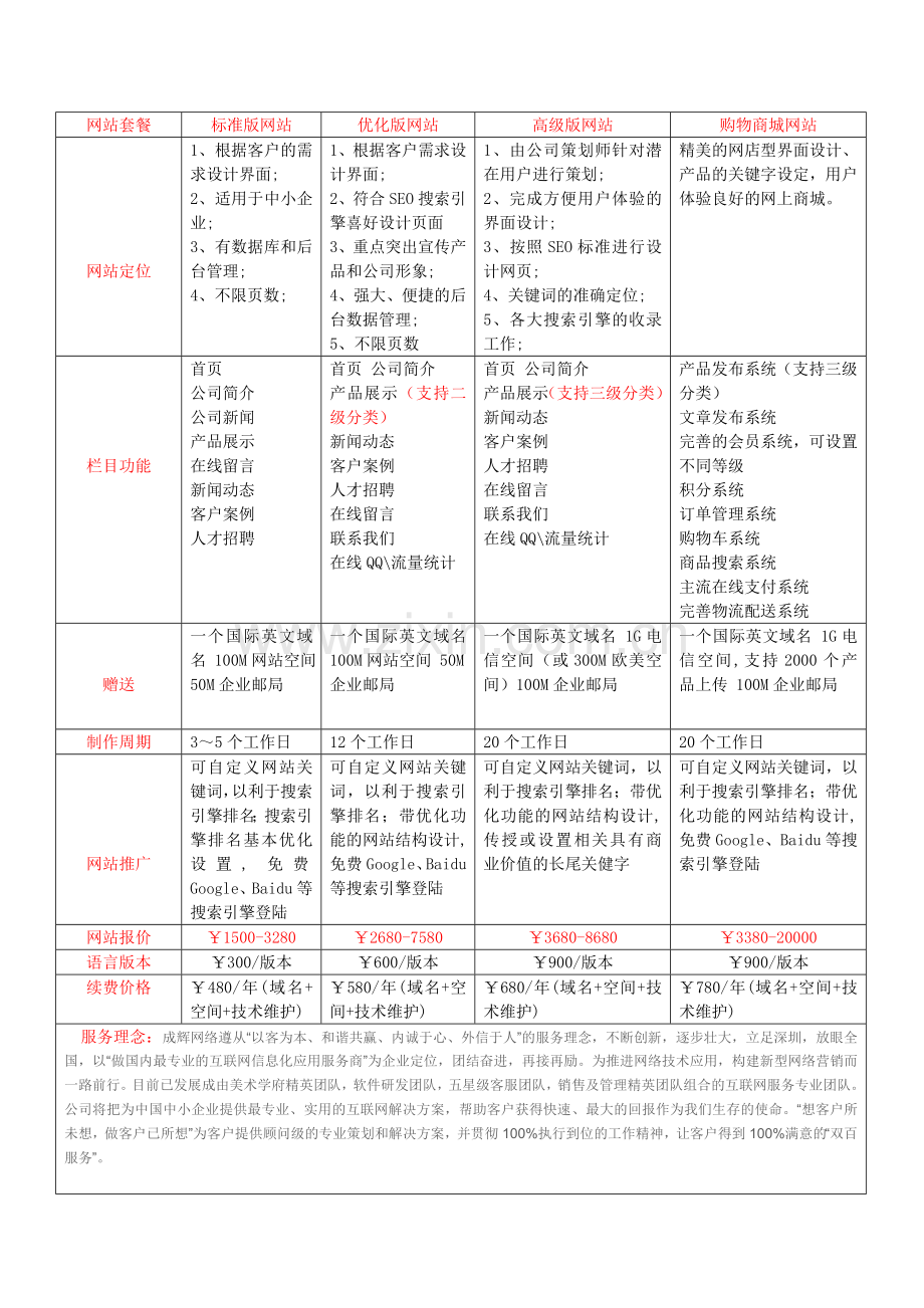 网站开发流程.doc_第1页