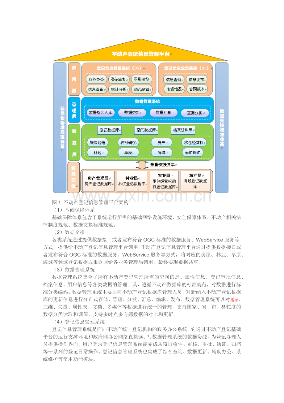 不动产统一登记信息管理平台解决方案.docx_第2页