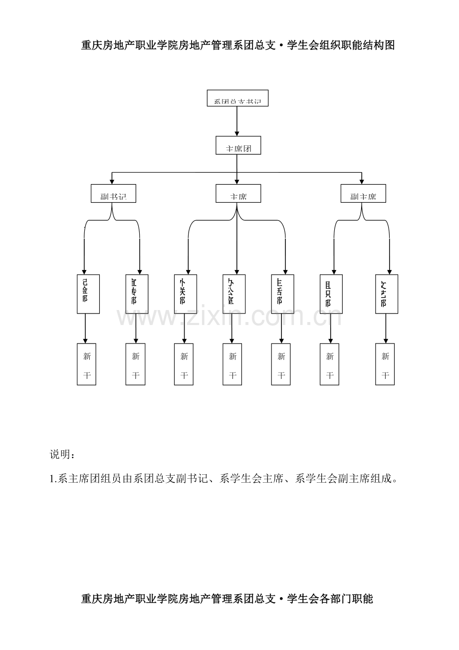 学院房地产管理系团总支学生会制度汇编样本.doc_第2页