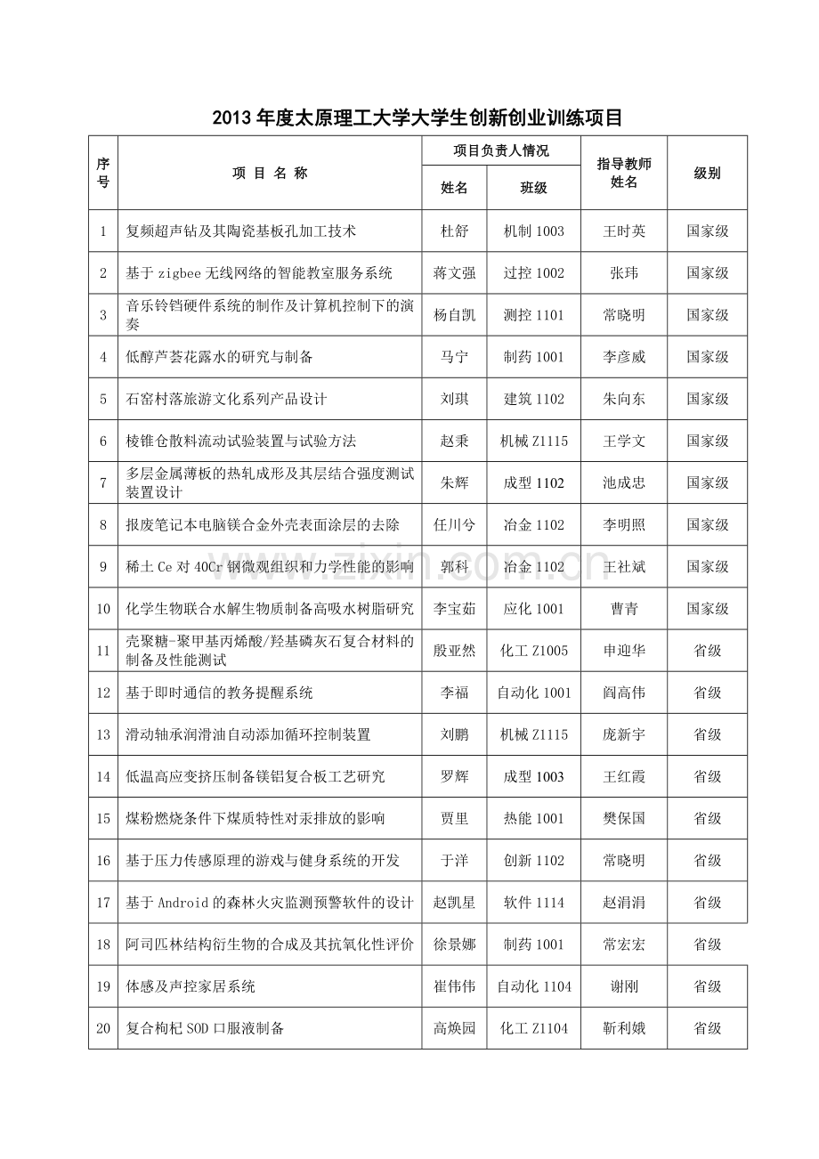 2013大学生创新创业训练计划项目.doc_第1页