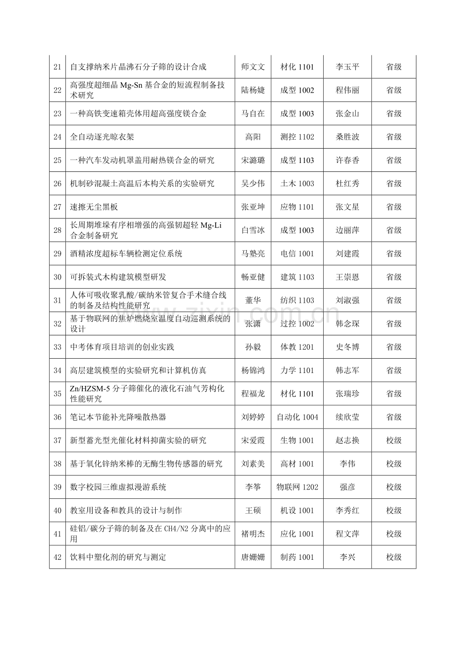 2013大学生创新创业训练计划项目.doc_第2页
