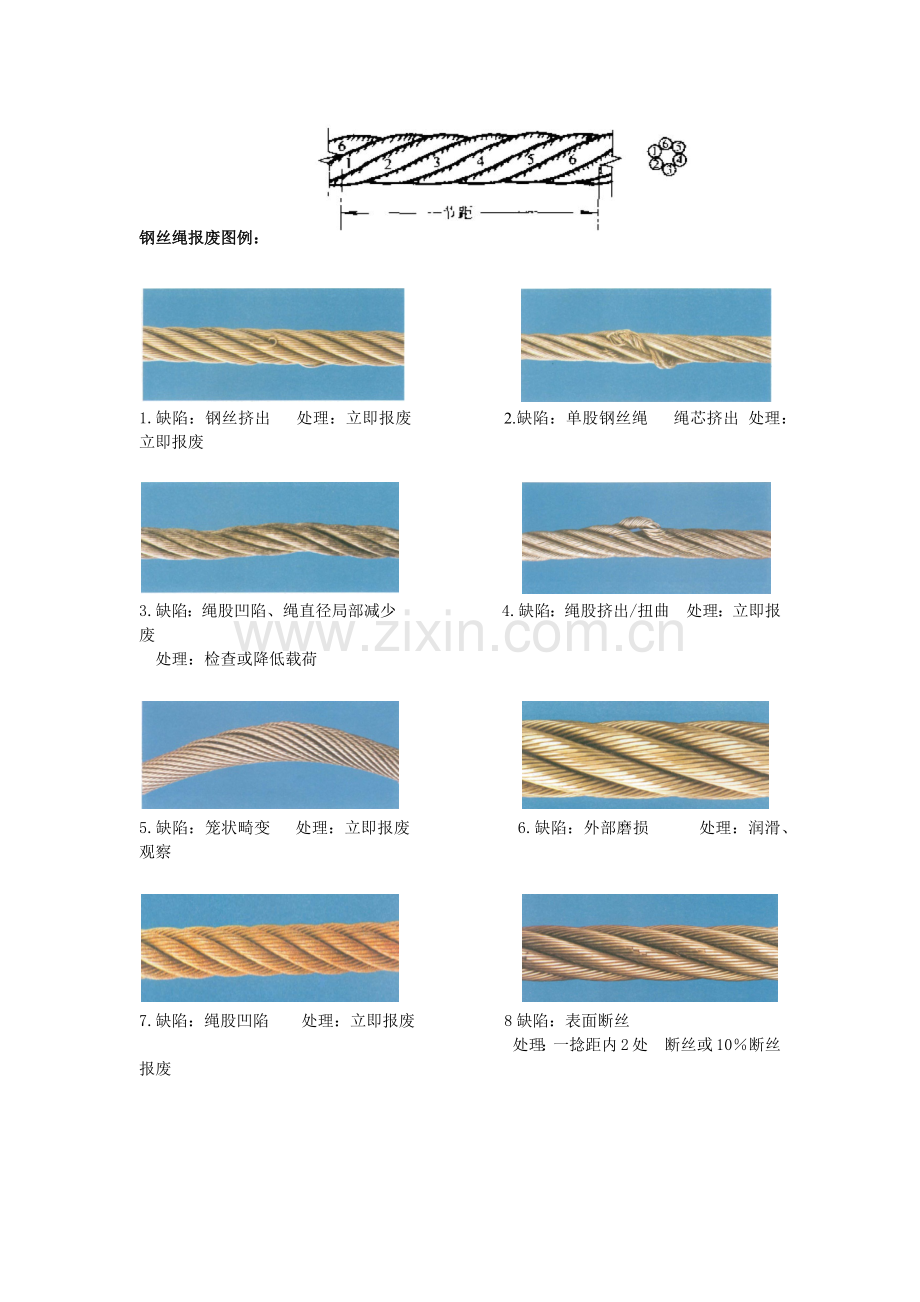 吊具使用规定.docx_第2页