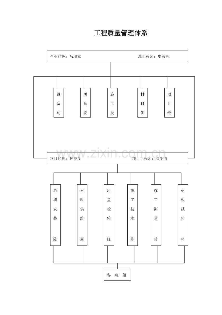 安全文明生产组织方案建筑工程样本.doc_第2页