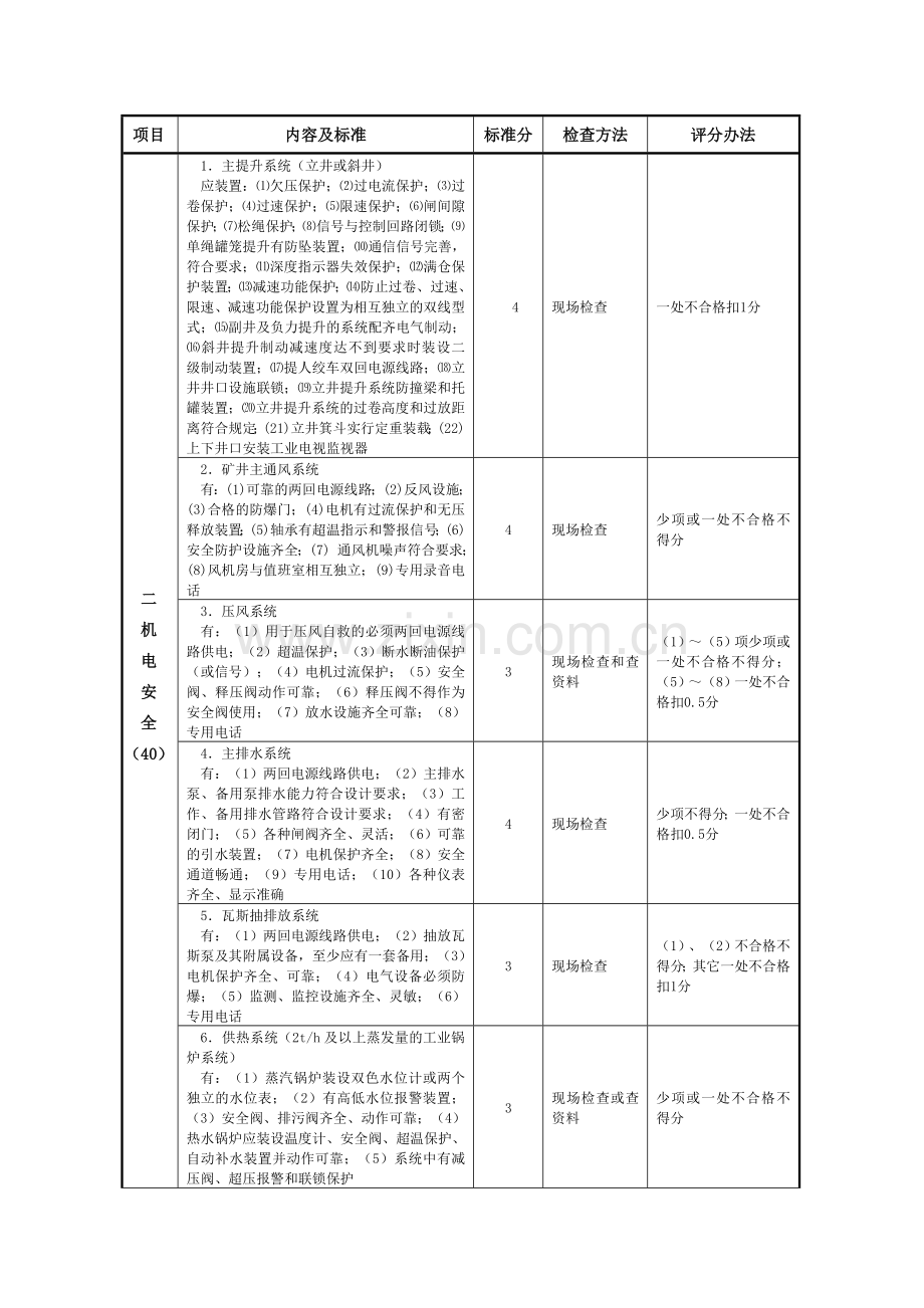 贵州质量标准化标准.doc_第2页