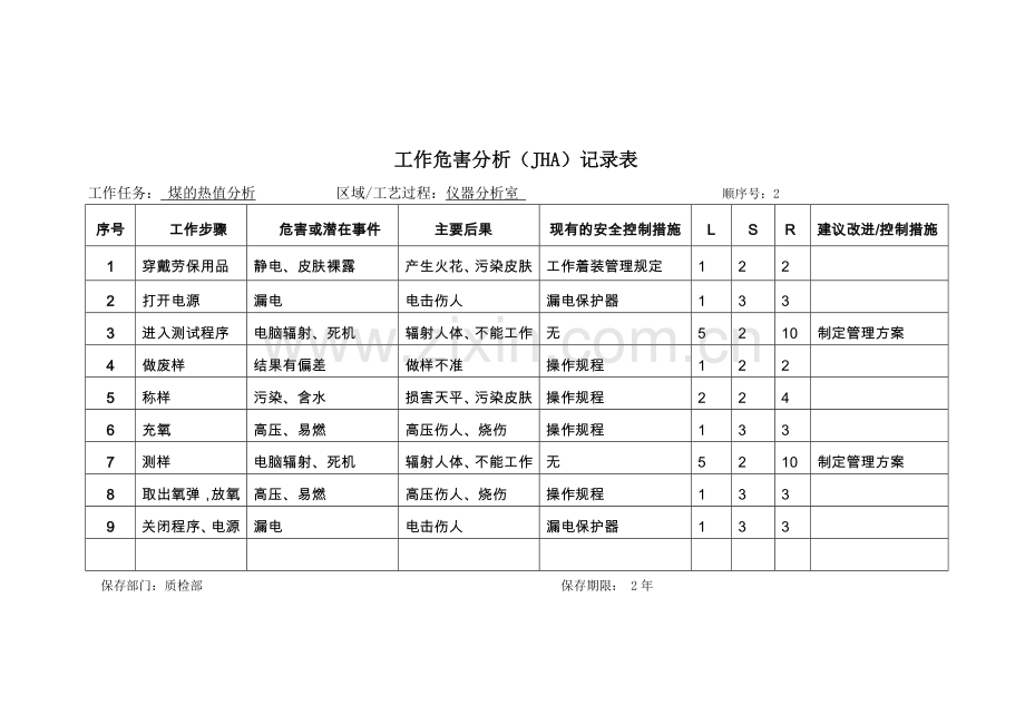 质检部工作危害记录表讲解.doc_第2页
