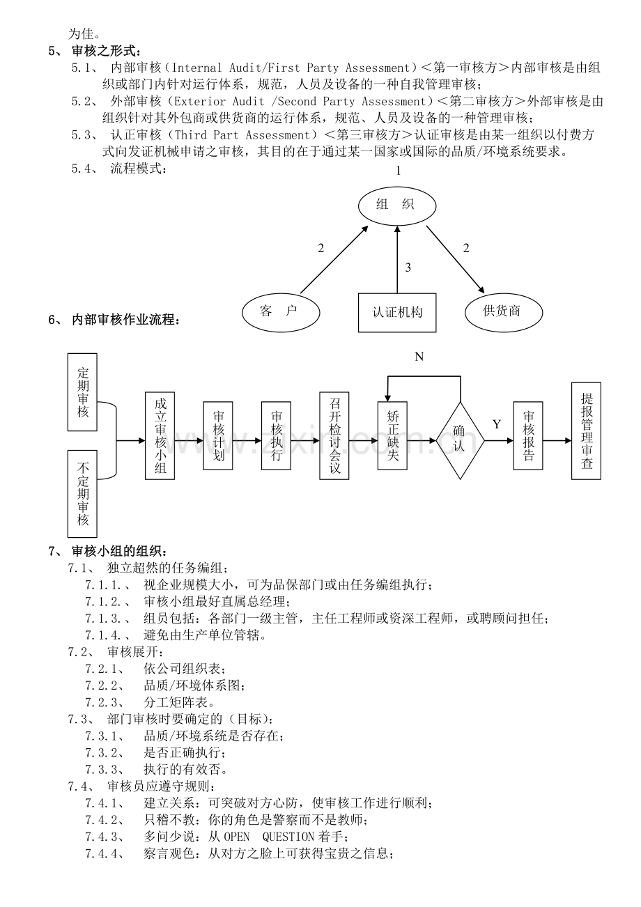 内部审核培训教材珍藏版实战素材内审员必看.doc_第2页