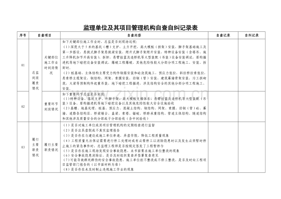 监理单位自查自纠记录表.doc_第1页