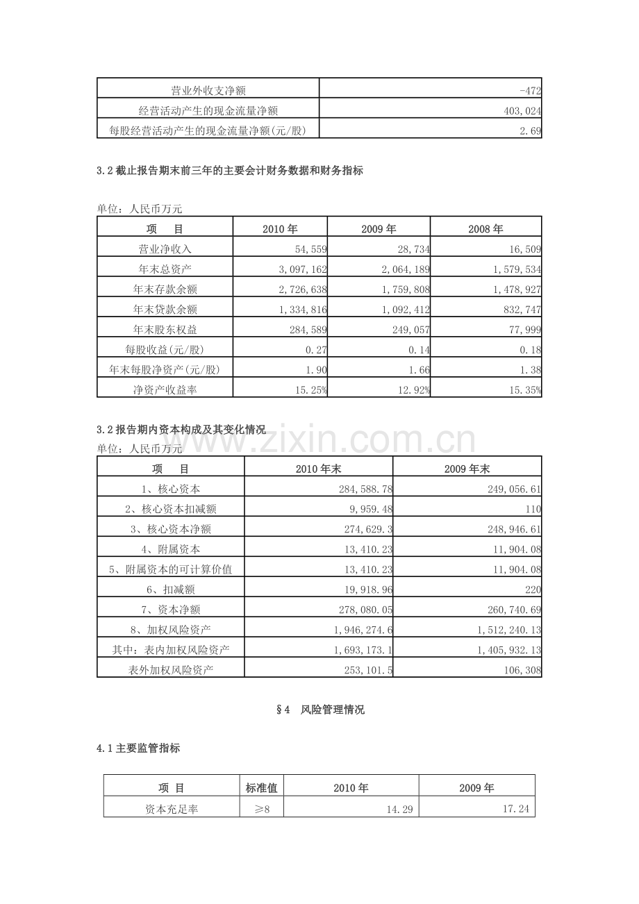 内蒙古银行股份有限公司2010报告.doc_第2页
