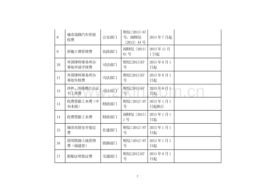 行政事业性收费优惠政策清单.doc_第2页