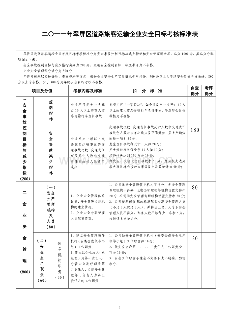 二〇一一年翠屏区道路旅客运输企业安全目标考核标准表1.doc_第1页