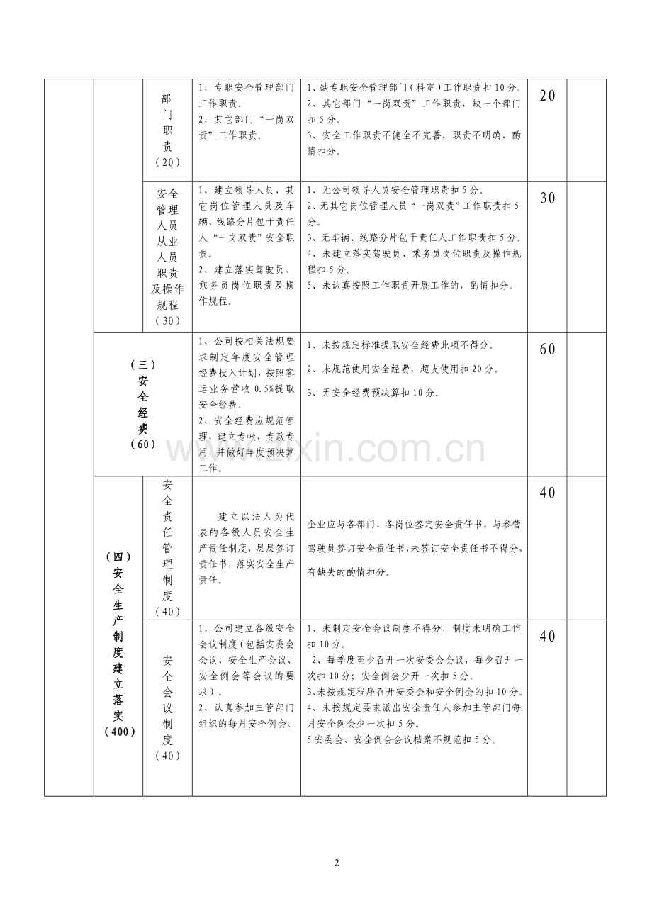 二〇一一年翠屏区道路旅客运输企业安全目标考核标准表1.doc_第2页