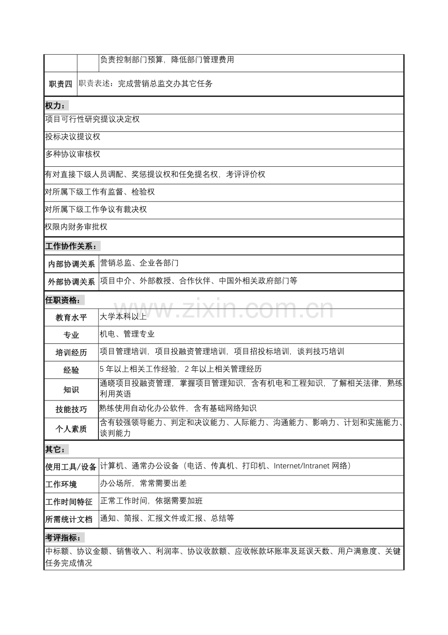 成套部经理岗位职责样本.doc_第2页