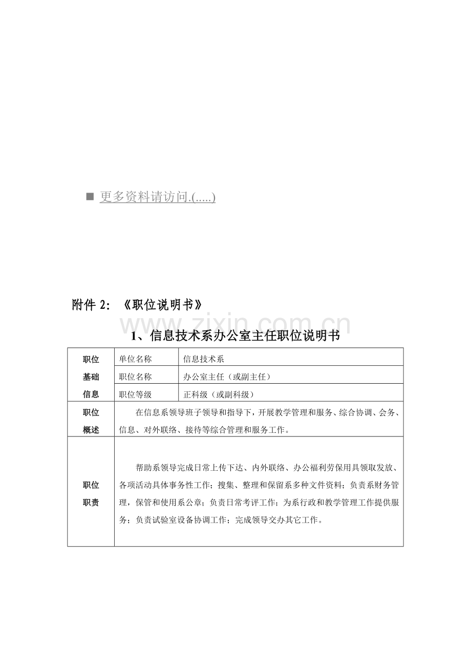 学院信息技术系岗位职责样本.doc_第1页