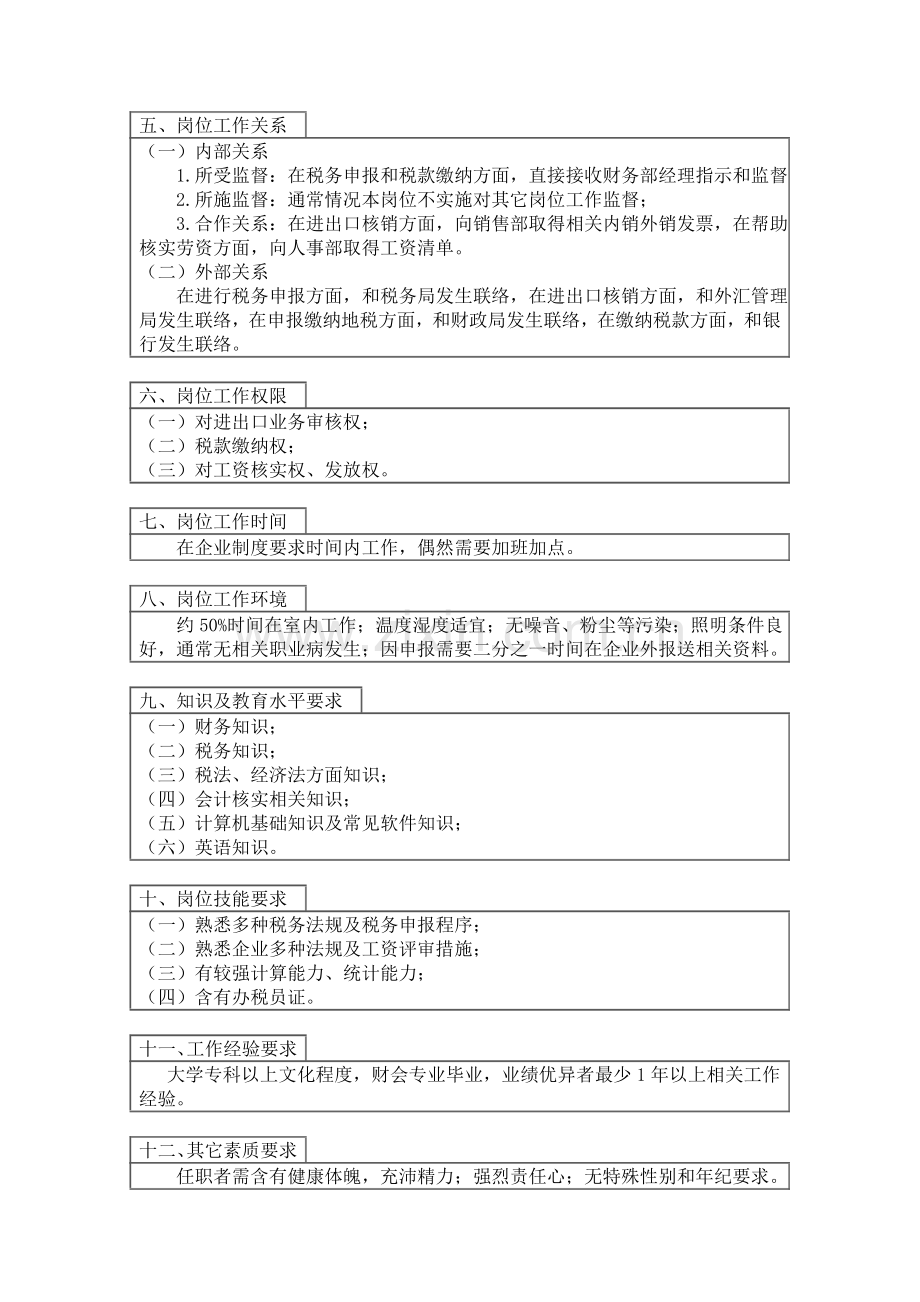 公司财务部岗位说明书样本.doc_第2页