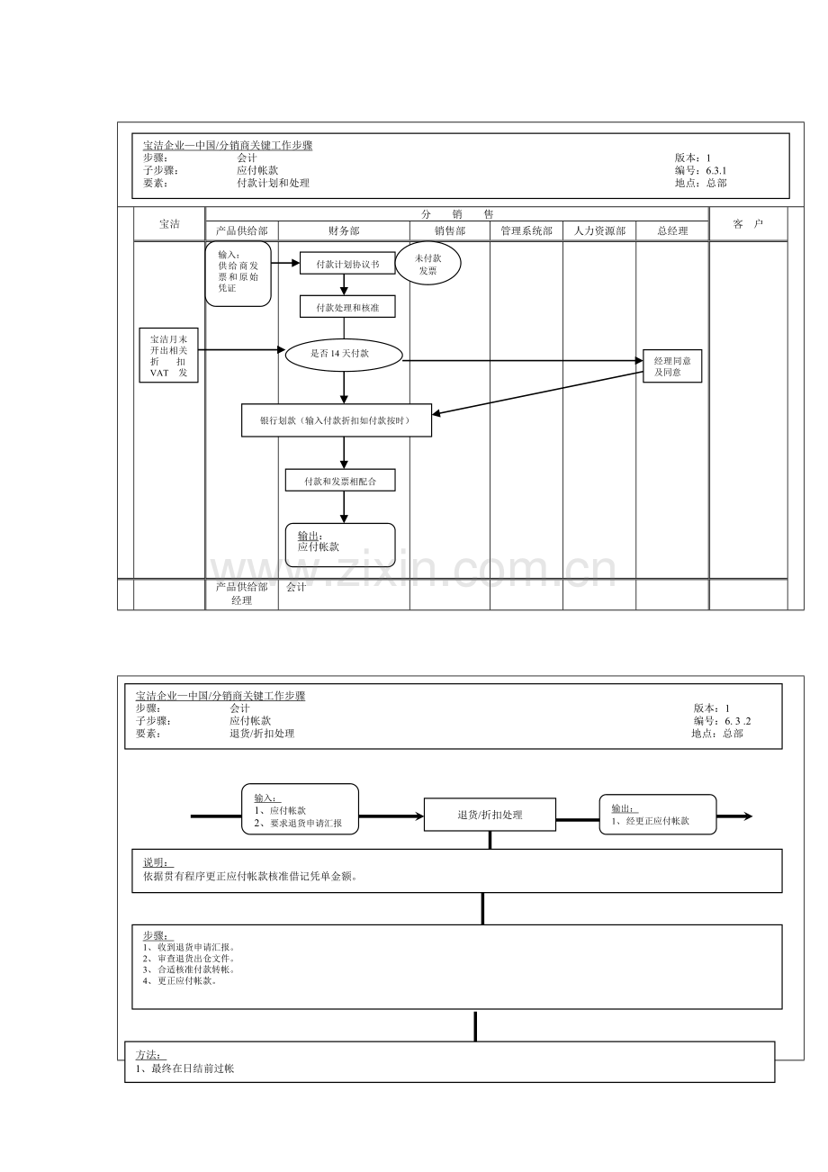 公司付款计划和处理工作流程图样本.doc_第1页