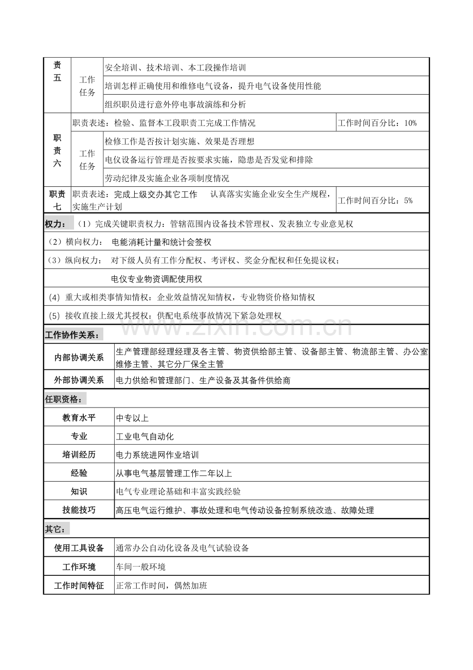 公司新丰化纤项目组电气主管职务说明书样本.doc_第2页