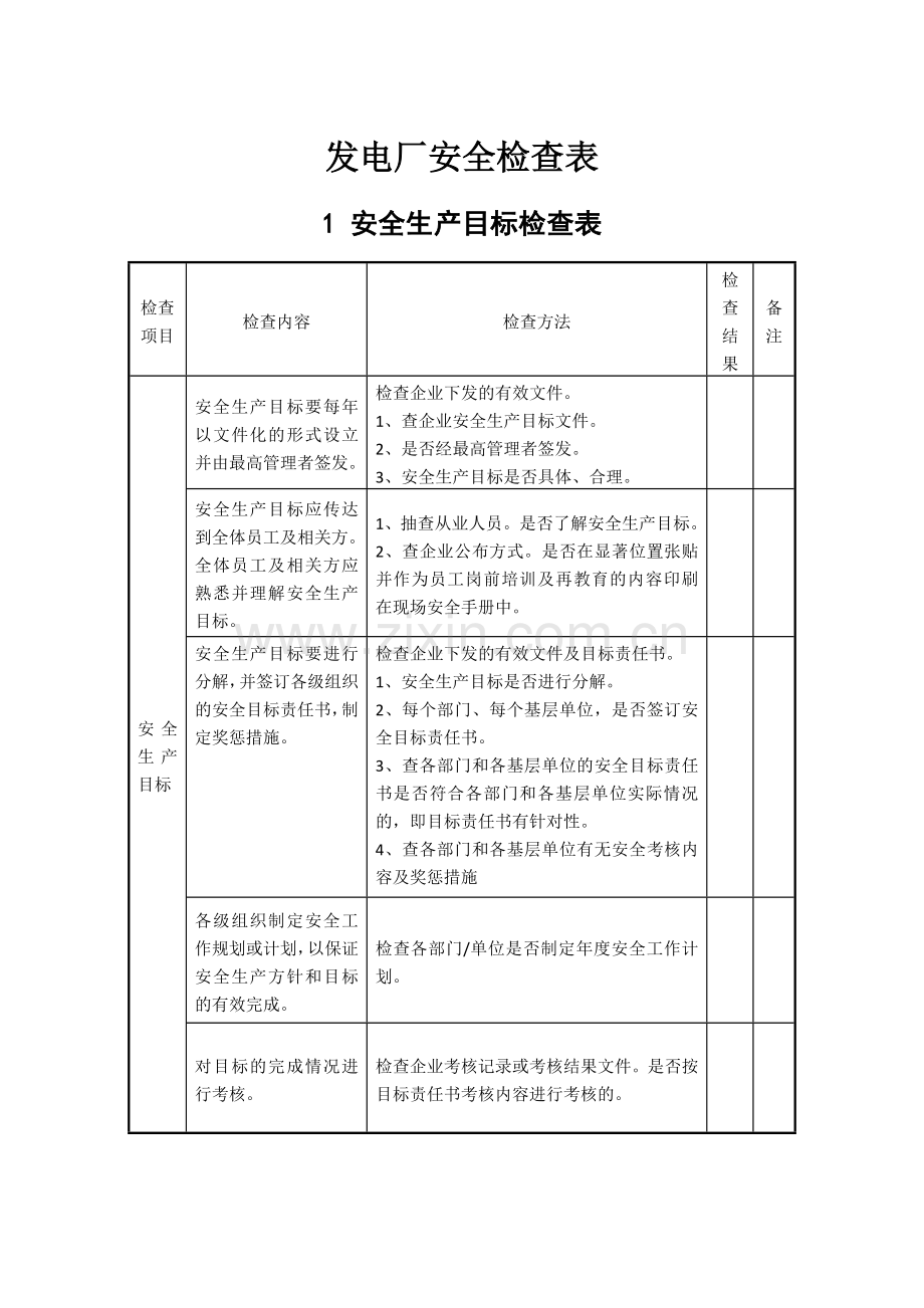 发电厂安全检查表.docx_第1页