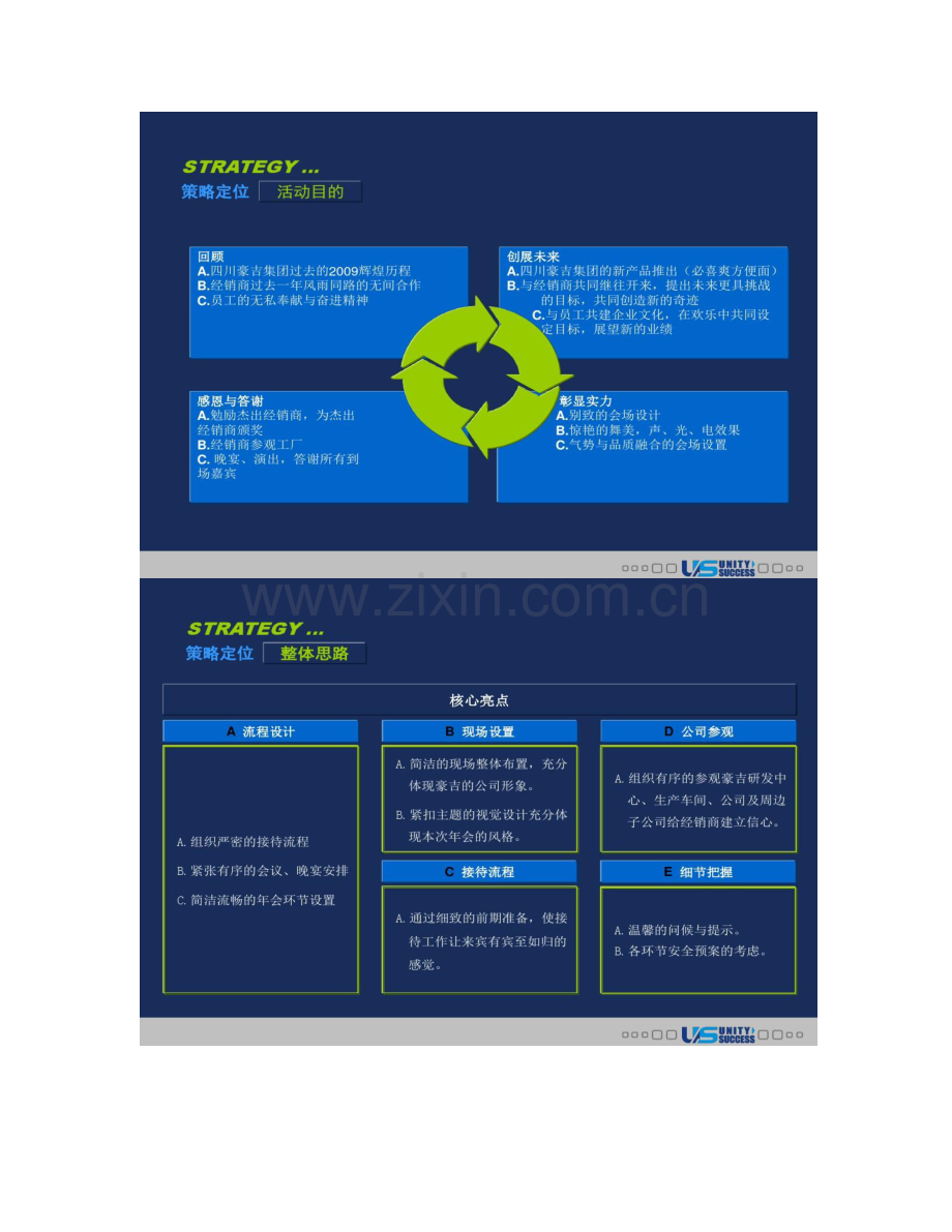 食品有限公司年会活动策划方案活动流程及执行统筹百概要.doc_第2页
