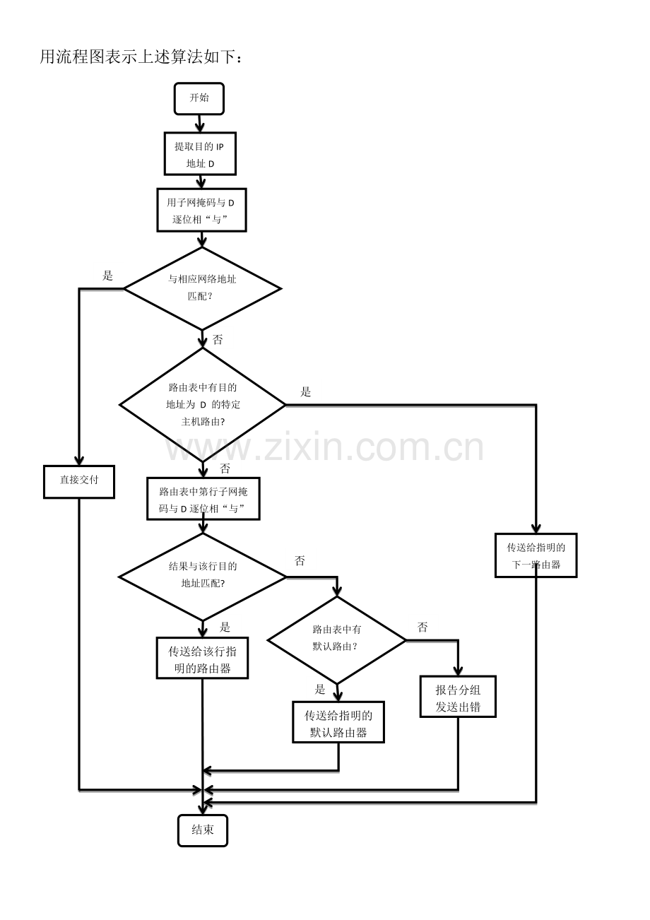 路由分组转发算法的模拟C.doc_第2页