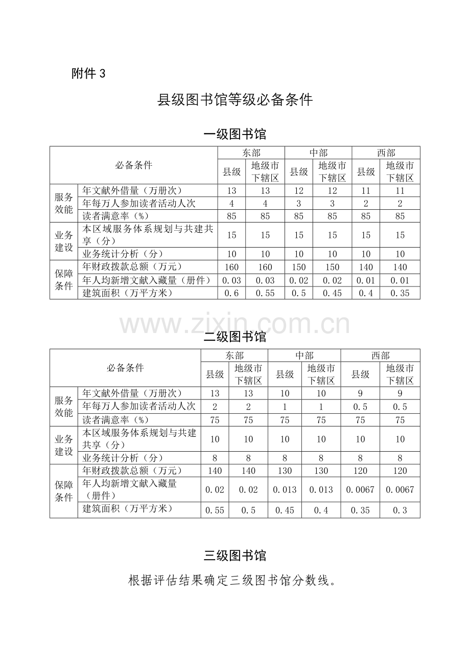 县级图书馆评估标准.doc_第1页