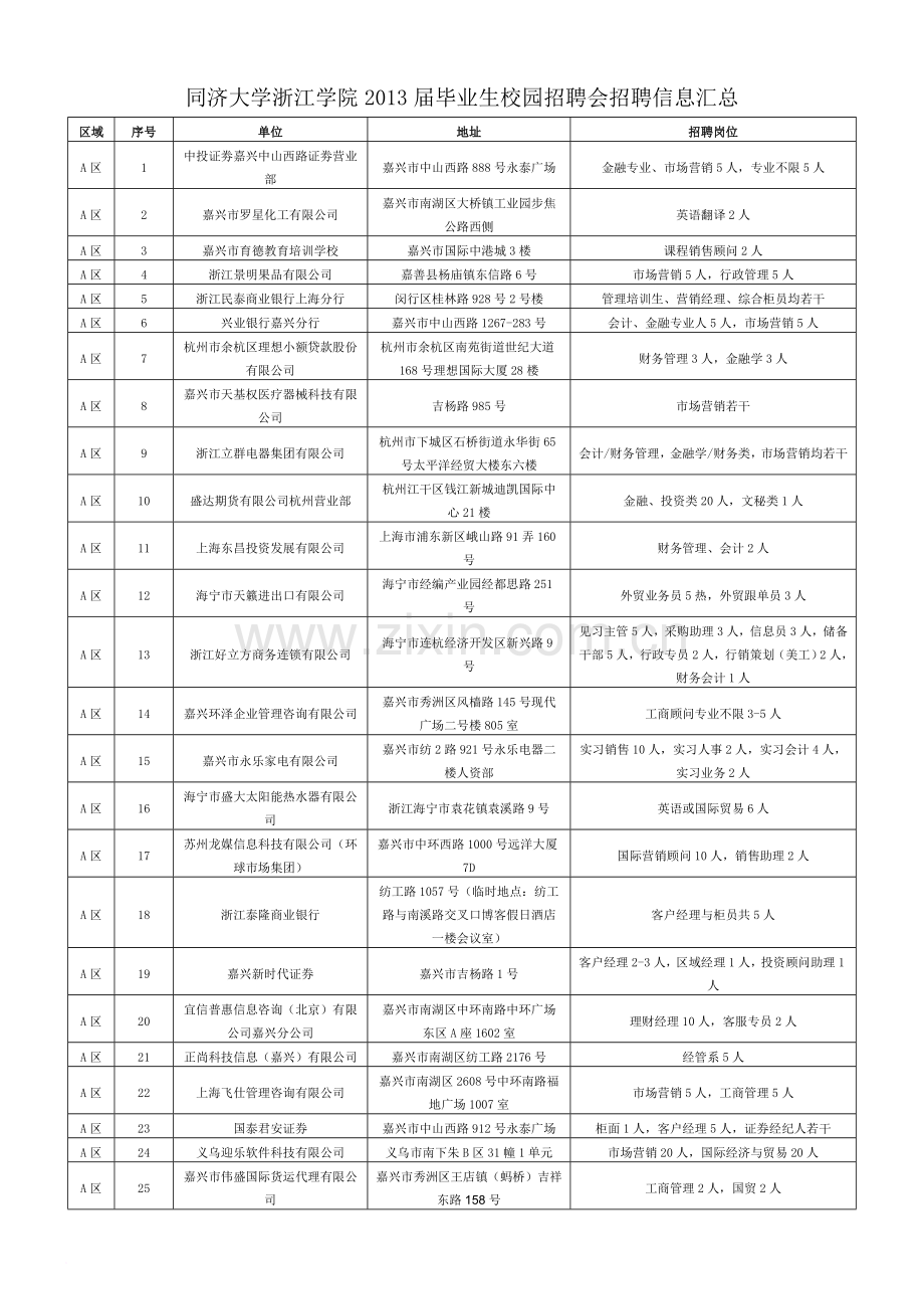 同济大学浙江学院毕业生校园招聘会招聘信息汇总范文.doc_第1页