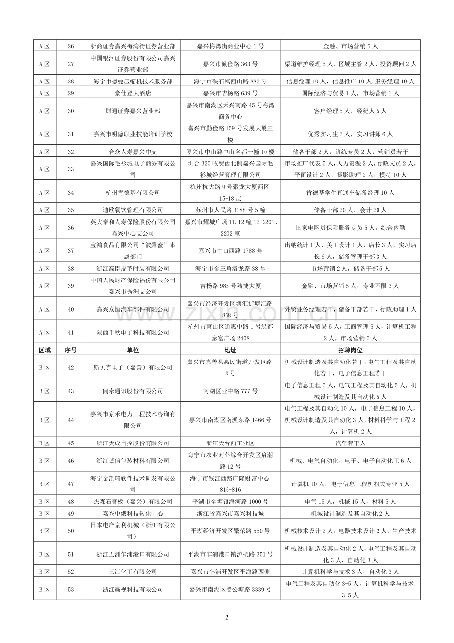同济大学浙江学院毕业生校园招聘会招聘信息汇总范文.doc_第2页