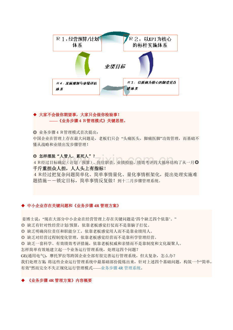 业务流程管理方案样本.doc_第2页
