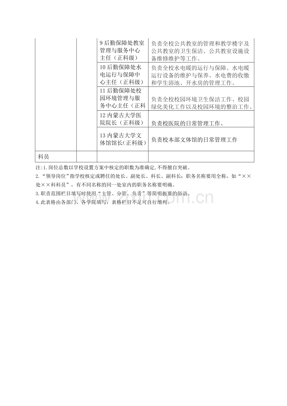 内蒙古大学2004党政管理岗位.doc_第2页