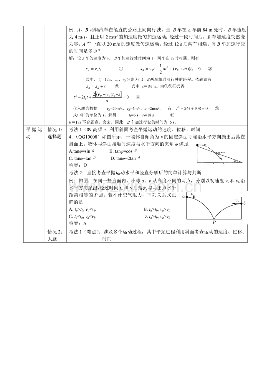高考物理高频考点解析.doc_第2页