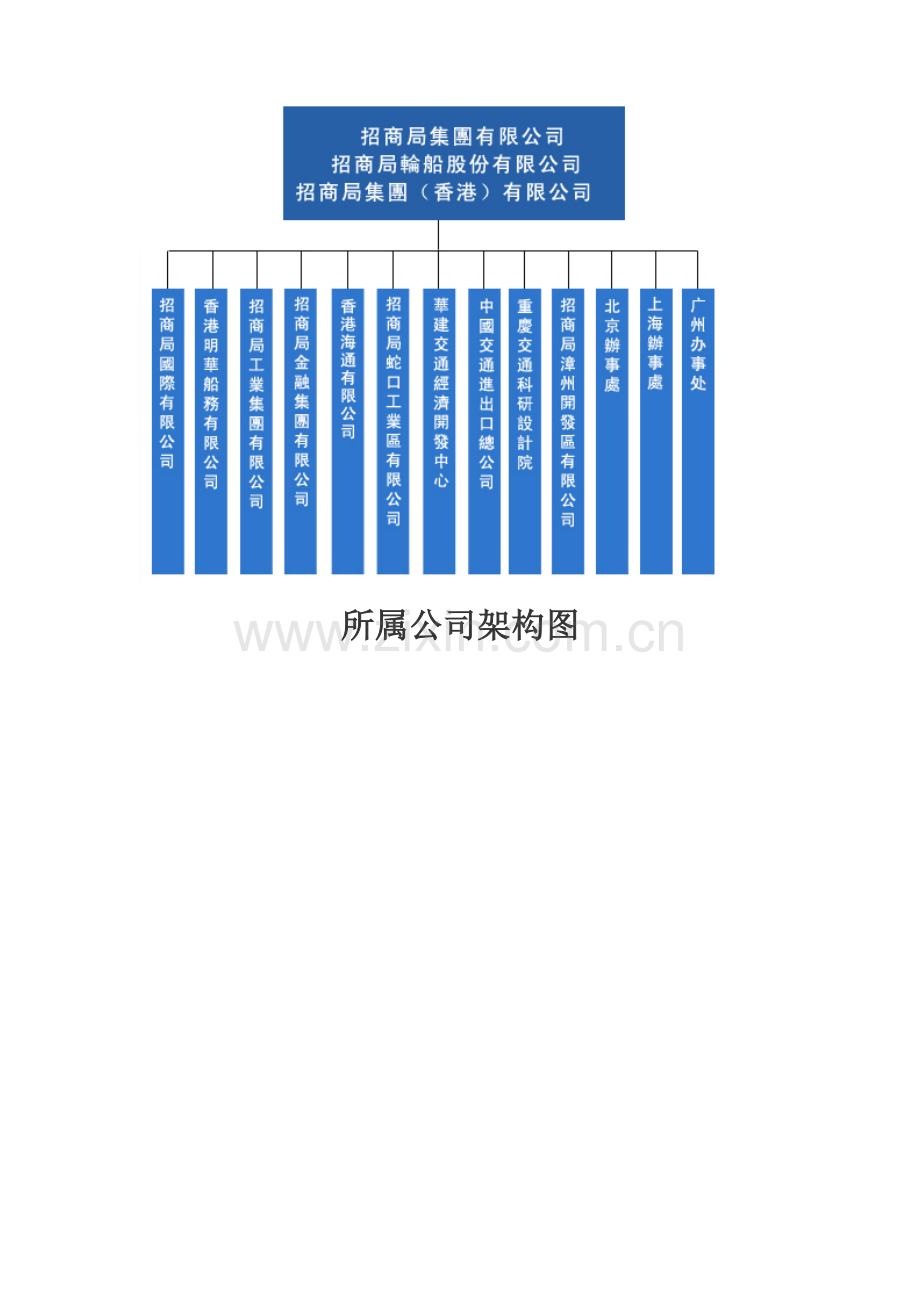 招商局集团总部架构图.docx_第2页