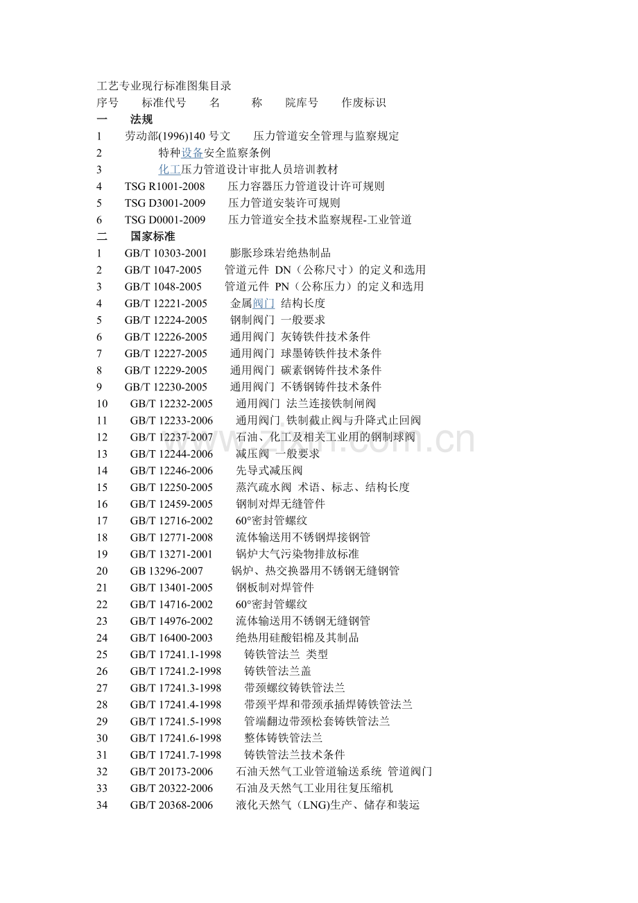 化工设计规范大全全解.doc_第1页