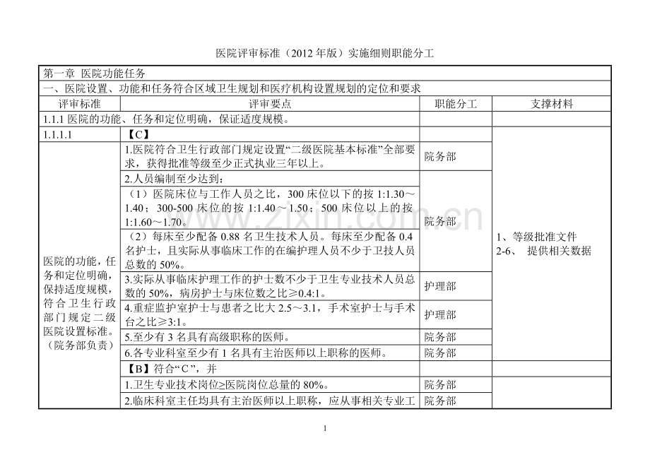 二甲医院评审标准分解终稿.doc_第1页