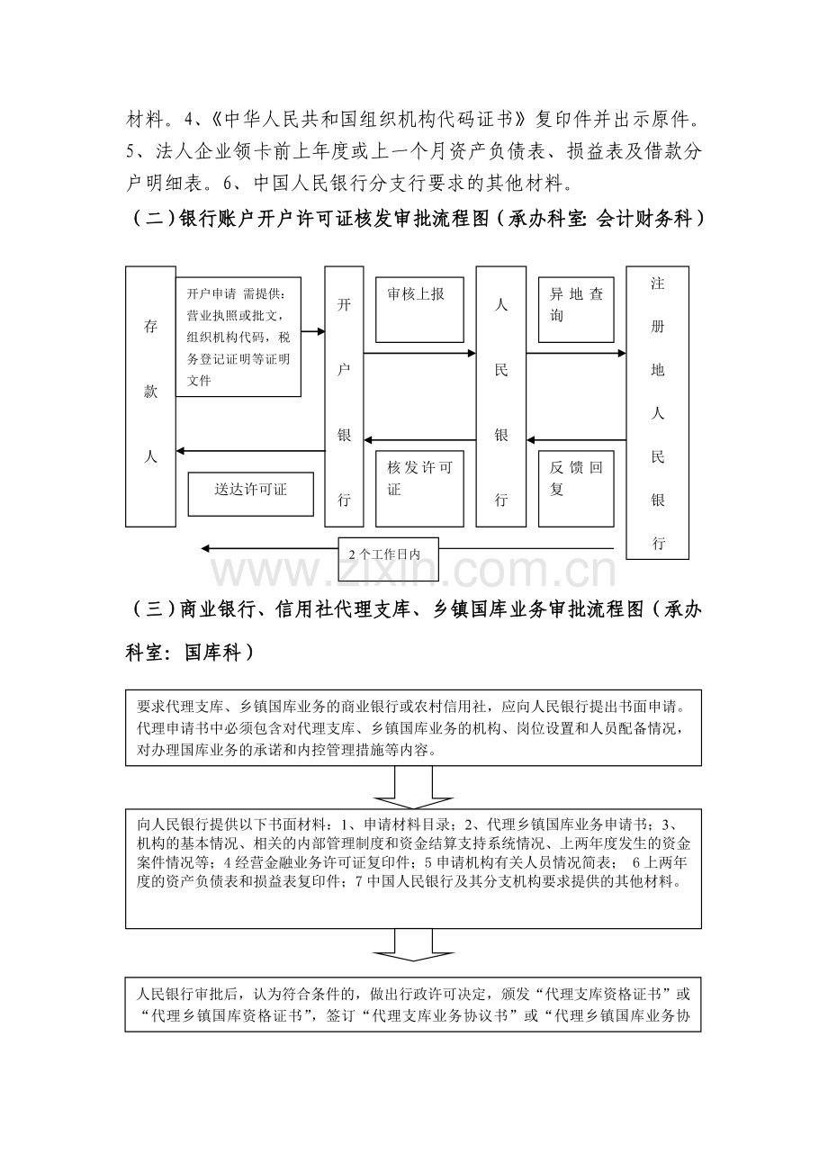 同业拆借的流程图.doc_第2页