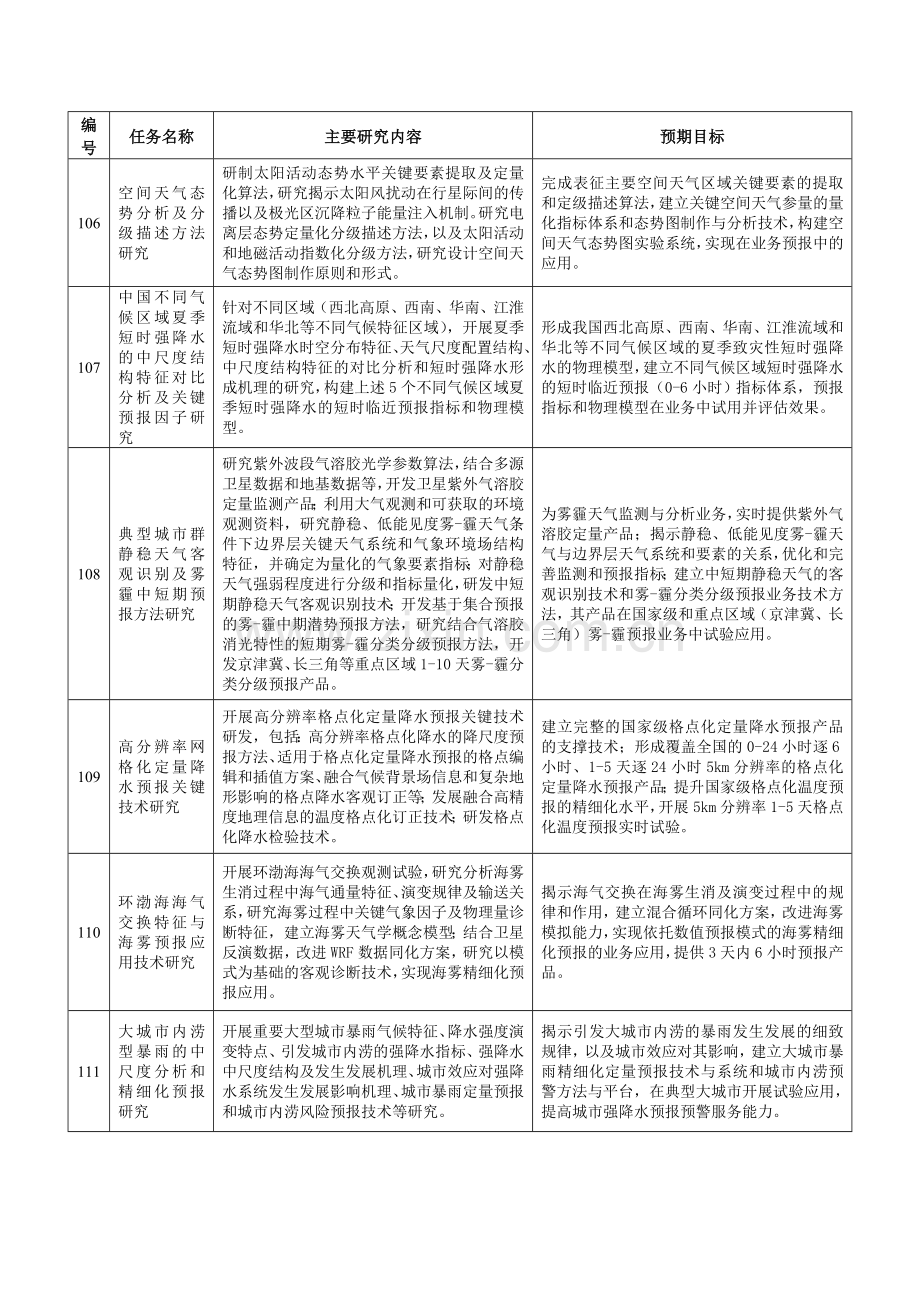 气象科研专项指引.doc_第2页