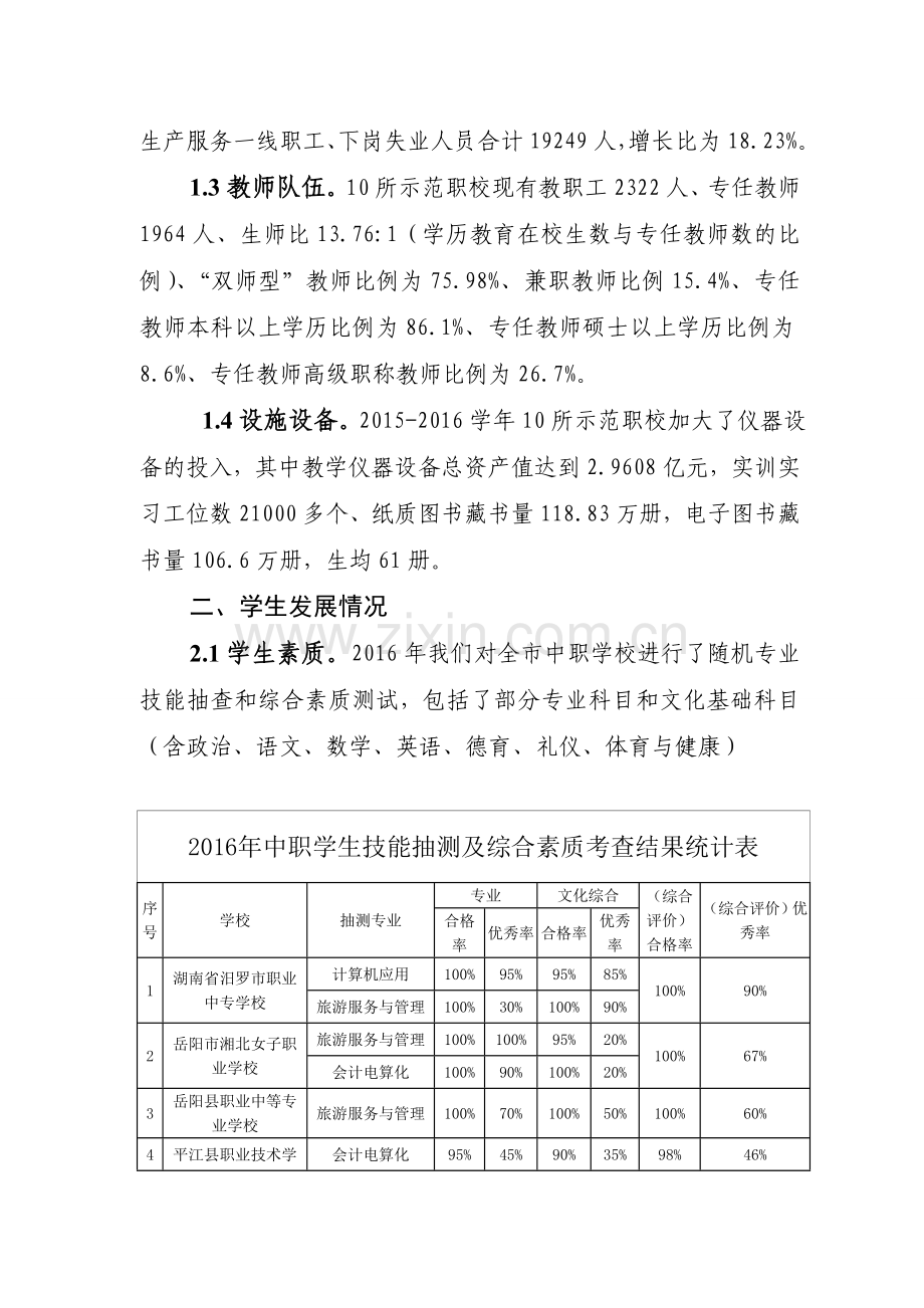 岳阳中等职业教育年度质量报告.doc_第2页