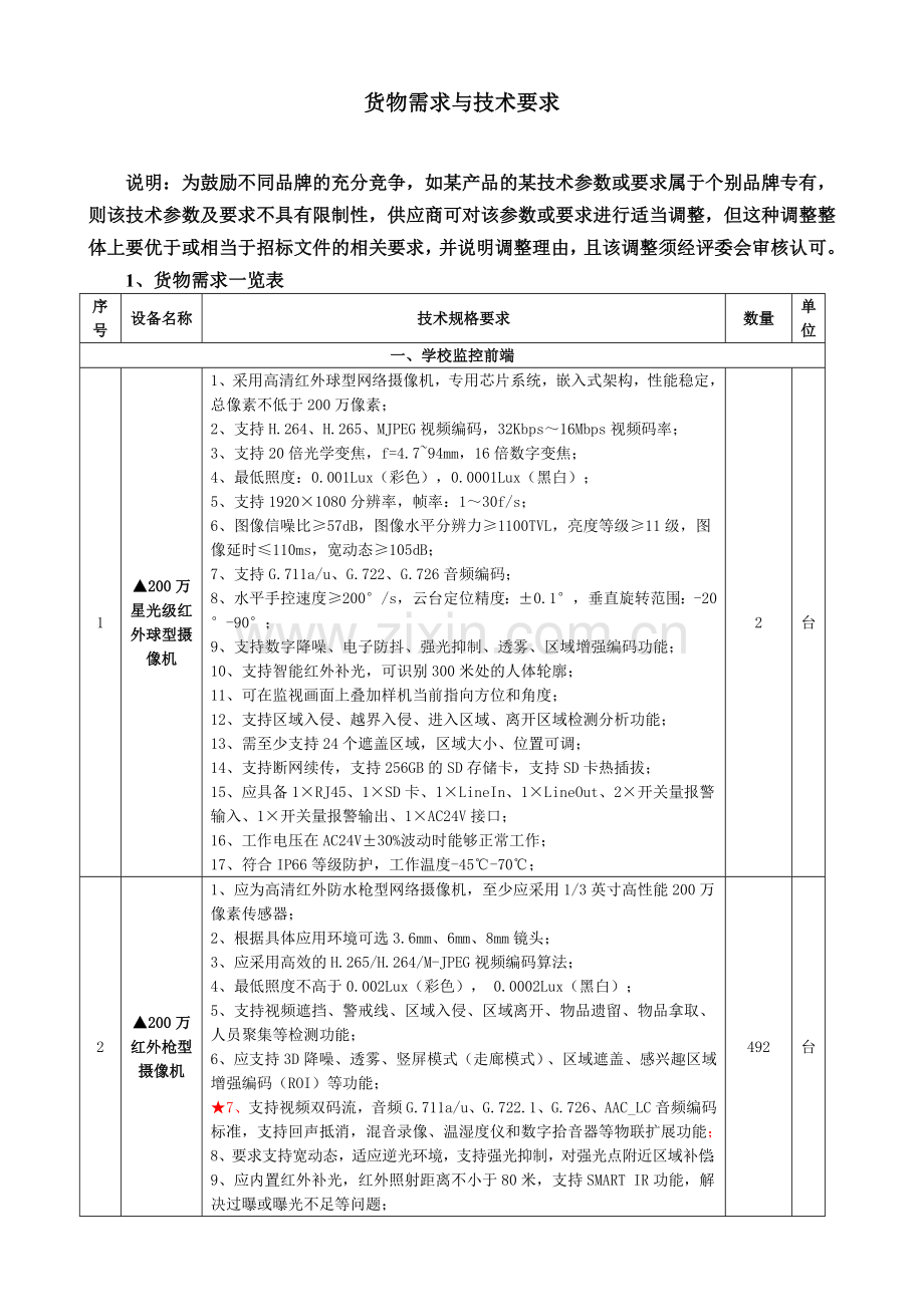 货物需求与技术要求.doc_第1页