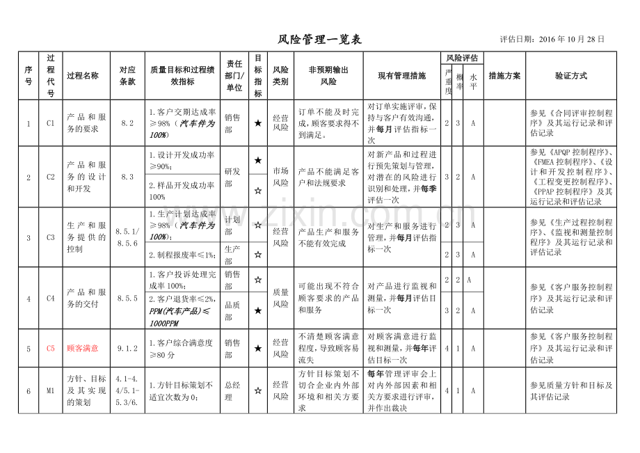 001风险管理一览表1018.doc_第1页